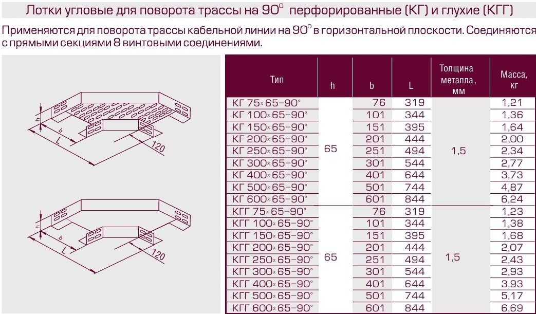 Короб спц расшифровка