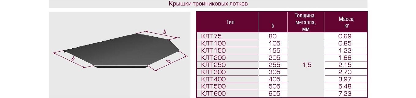 Короб тройниковый металлический стц 50х50 ухл1