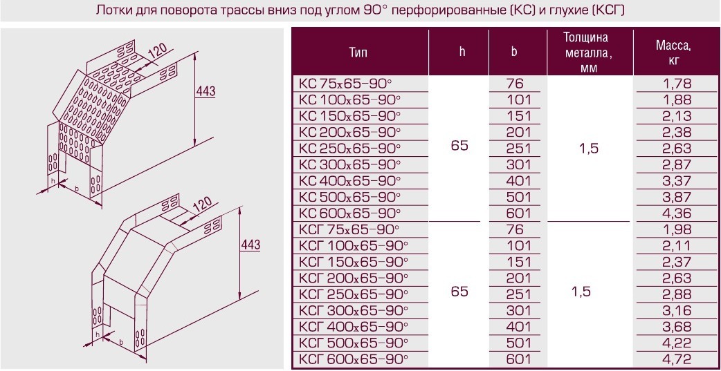 Короб оцинкованный 100х100 с крышкой вес