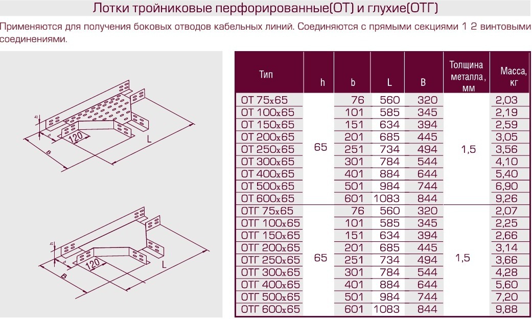 Короб оцинкованный 100х100 с крышкой вес